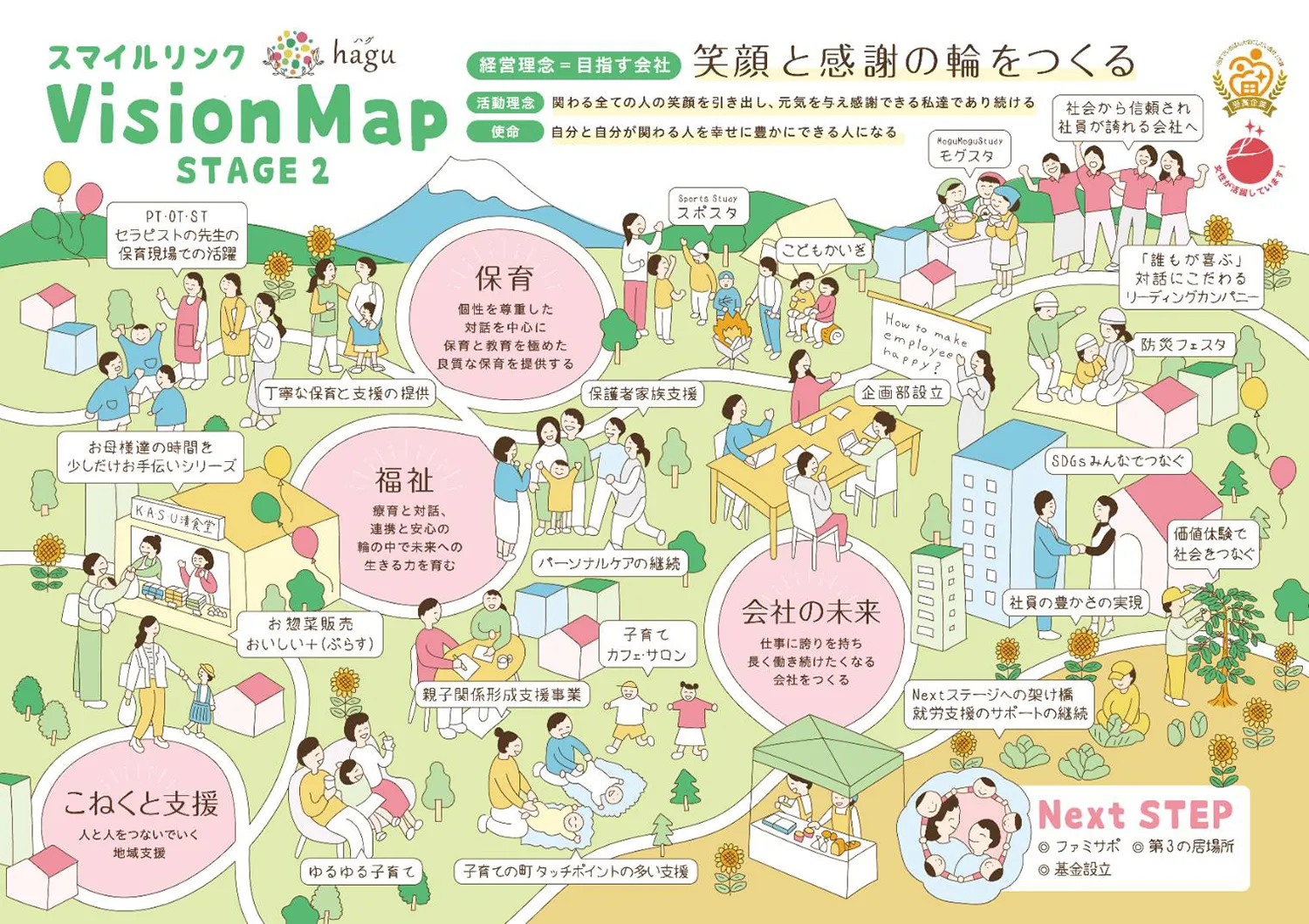 スマイルリンク Vision Map STAGE2